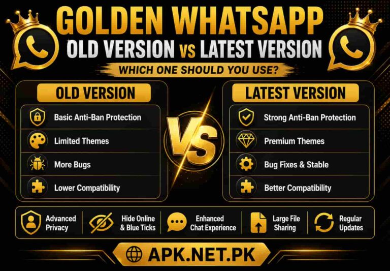 Golden WhatsApp old version vs latest version comparison showing anti-ban protection, themes, bugs, compatibility, privacy, file sharing, and updates.